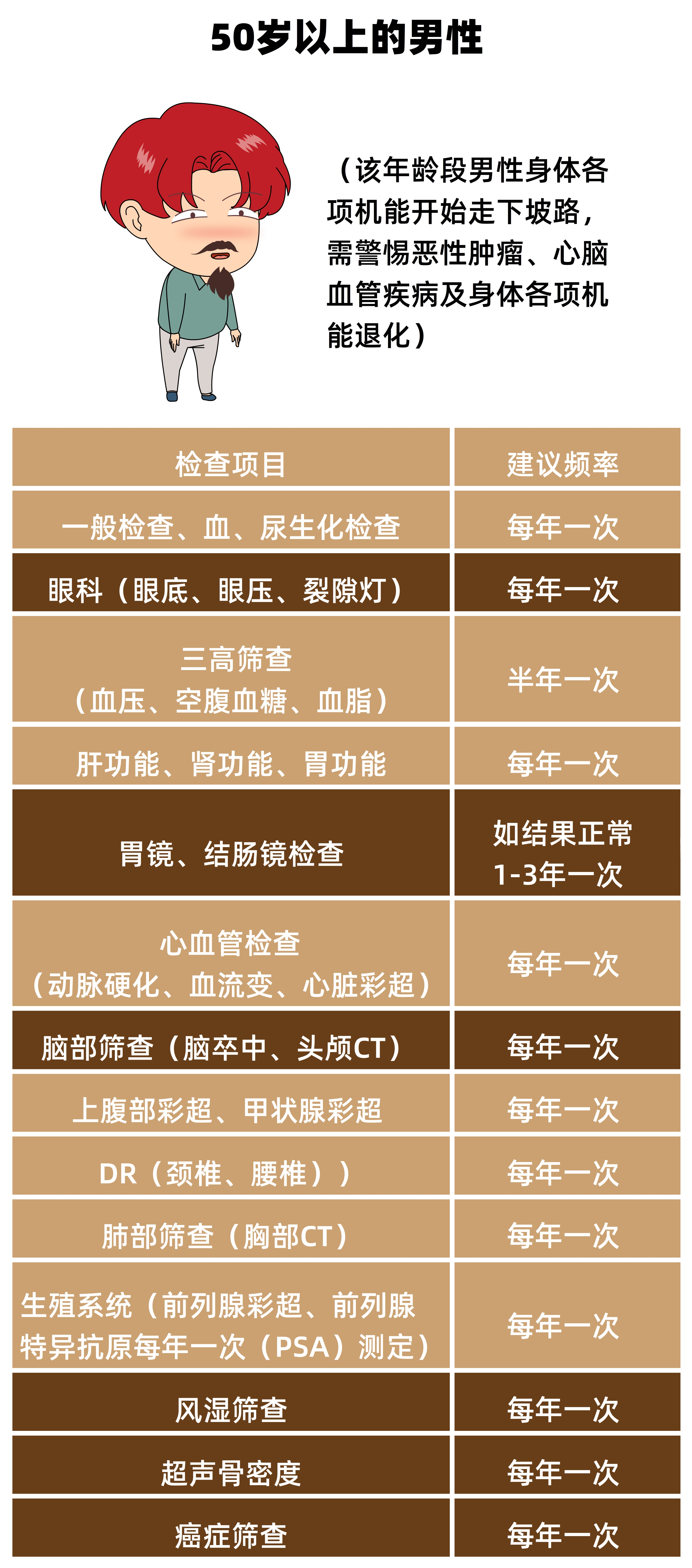 漫画看懂体检报告,漫画男生做内科检查