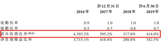 新股消息|EMS供应商丽年国际再次递表港交所资产负债比率高企
