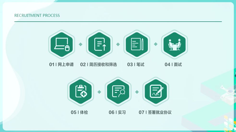 2023中国邮政招聘报名流程视频,中国邮政招聘怎么报名