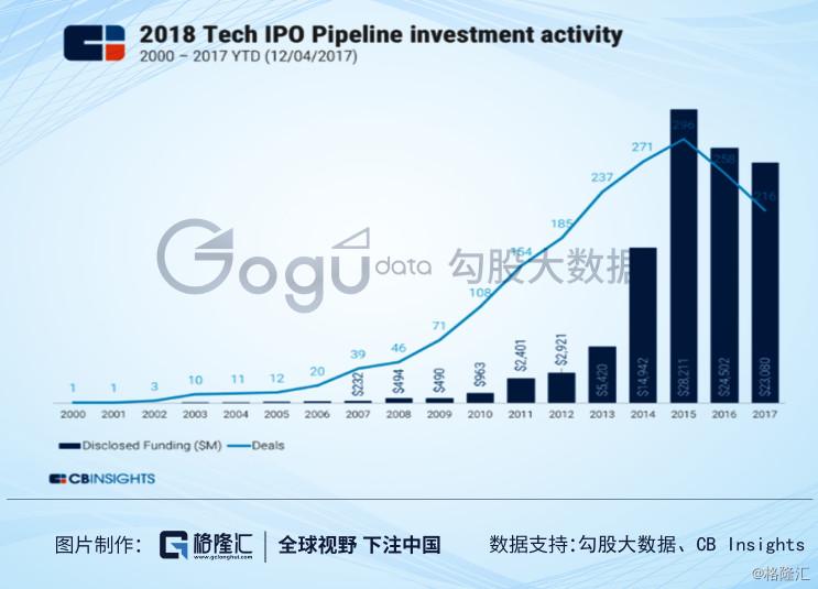 wework的重要转折点,wework官方平台