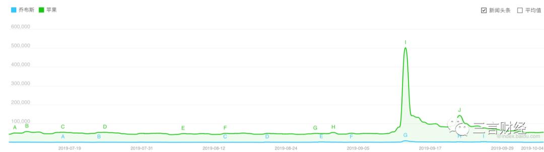 乔布斯苹果最后一代,乔布斯逝世10周年是谁继承了苹果