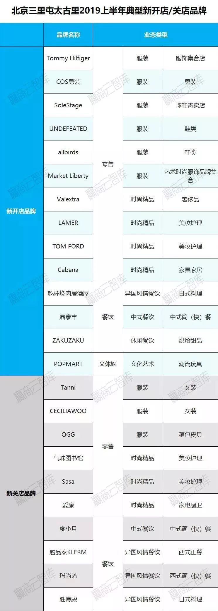 购物中心利润排行榜,购物中心运营看哪些数据