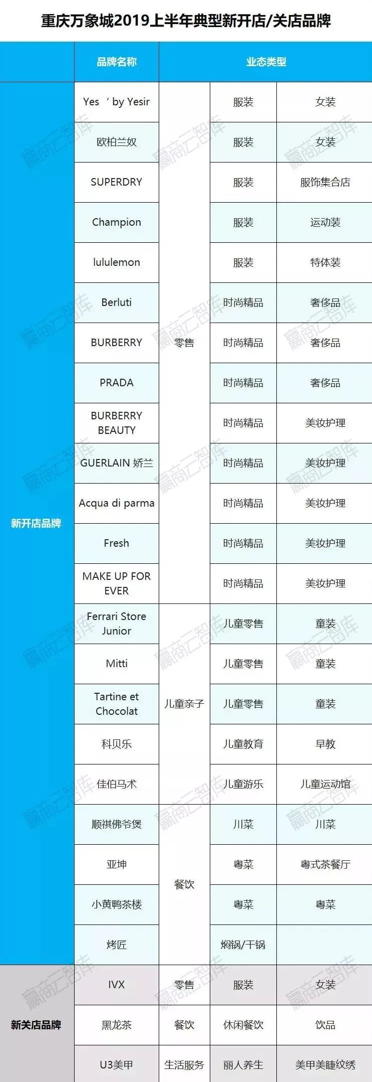 购物中心分析及经营模式,购物中心店铺盈利情况