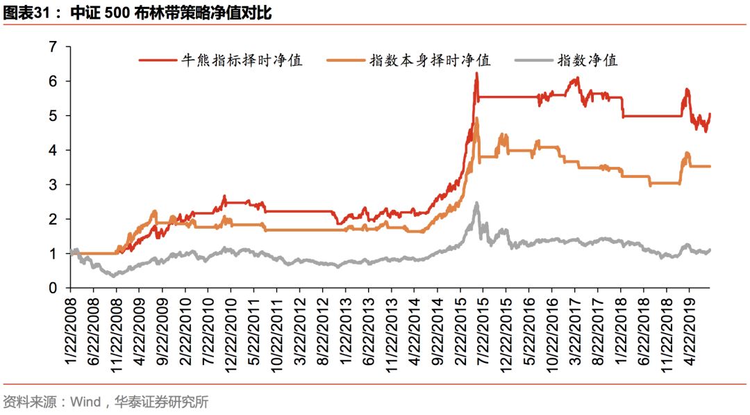 华泰金工林晓明团队注册制,华泰金工林晓明最新消息