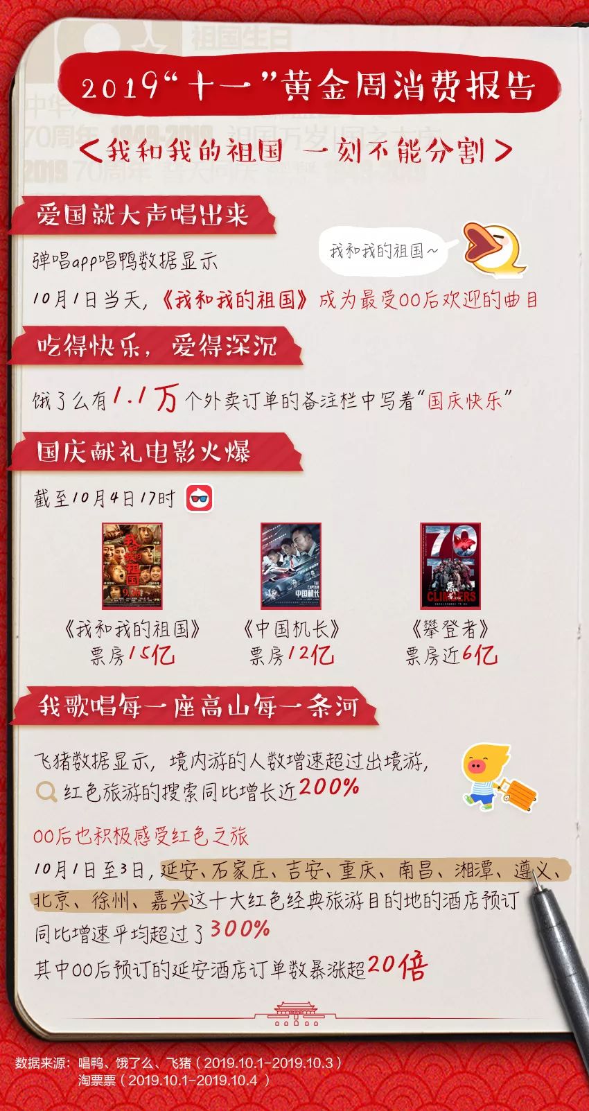 阿里巴巴2017经济报告,阿里巴巴黄金周消费率