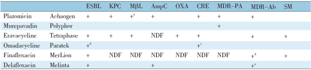 抗菌药物临床应用汇总,临床应用抗菌药物分析小结
