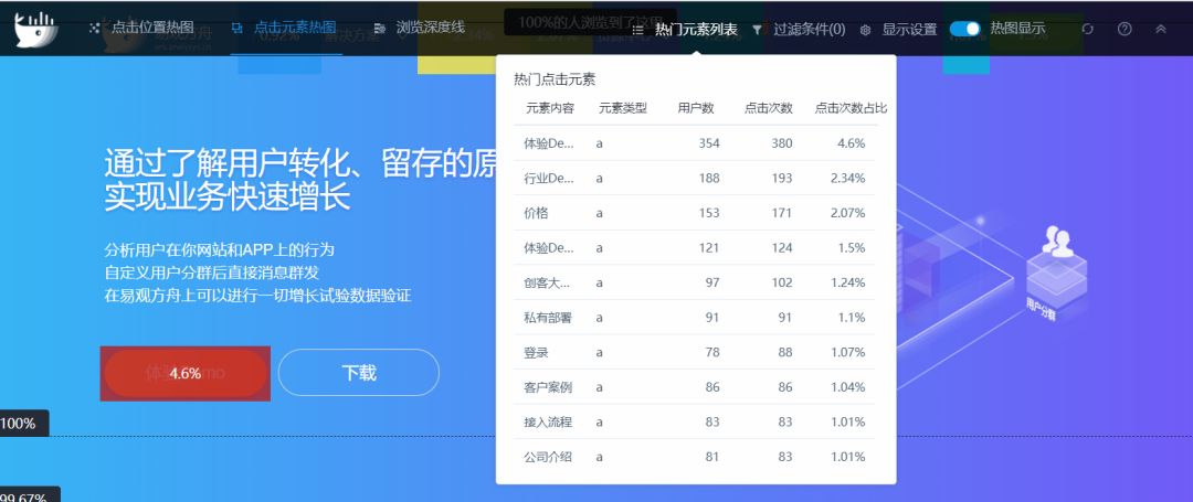 热图分析：精确洞察用户点击偏好