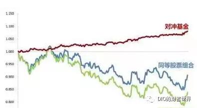 对冲与量化有什么区别,中性策略和量化对冲的区别