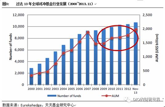 量化对冲α和β,量化对冲通俗的理解