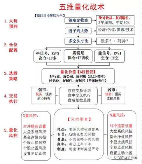 量化和对冲哪个厉害啊,量化对冲方法