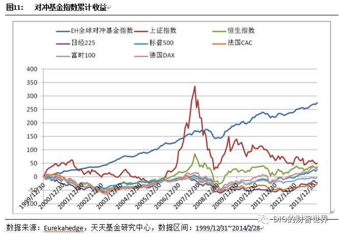 量化对冲α和β,量化对冲通俗的理解