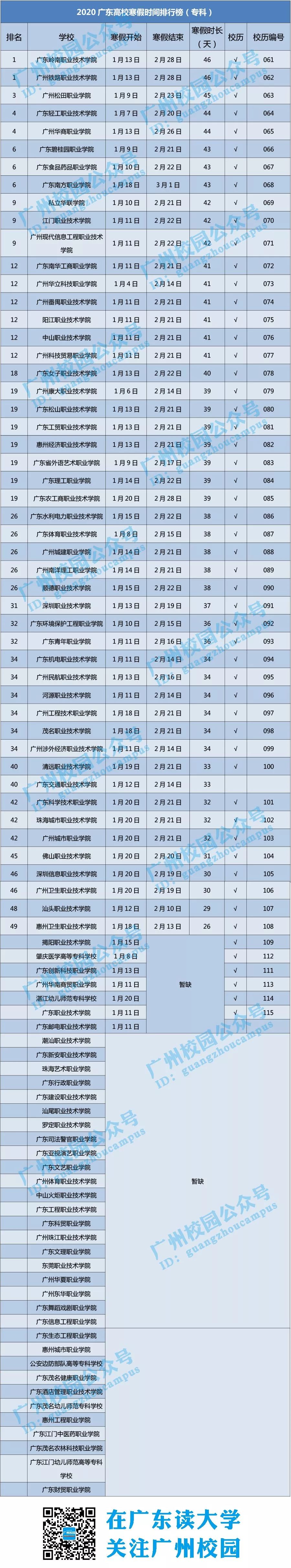 广东哪些大学调整寒假时间,广东专科院校寒假安排