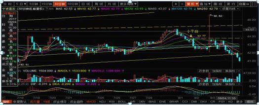 持有中石油股票靠分红能回本吗,股民48元买入中石油