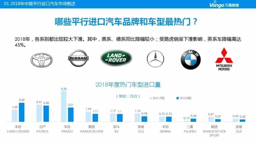 国六来了平行车怎么办,平行汽车进口国六