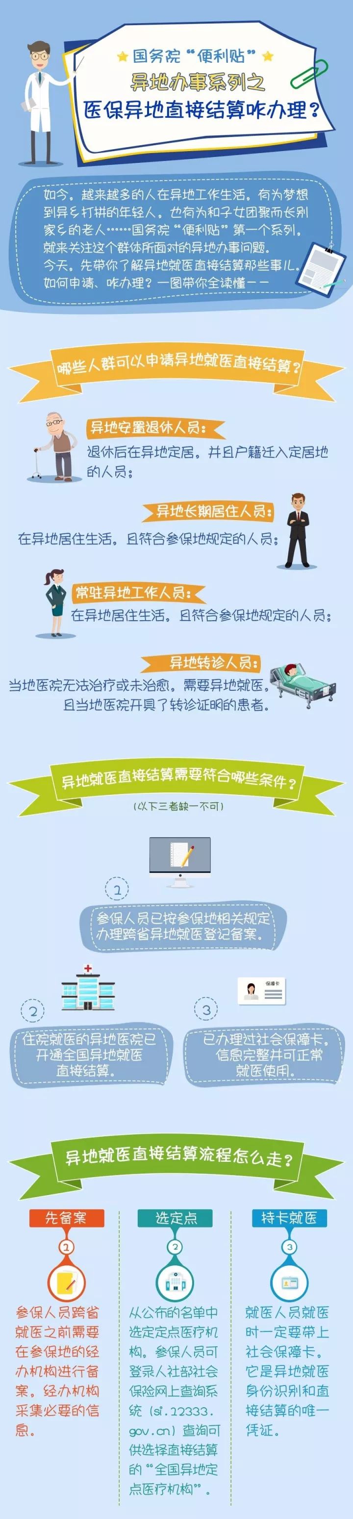 买了社保没有社保卡只有医保卡,农村医保缴费给社保卡还是医保卡
