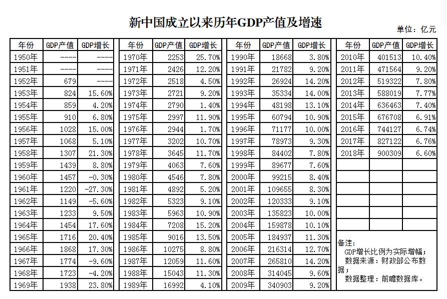 新中国70年来法治建设的成就,新中国的70年法治进程