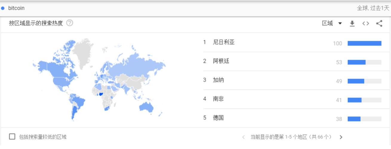 行情分析：Bitstamp现大额转账，系托管转移BitGo？