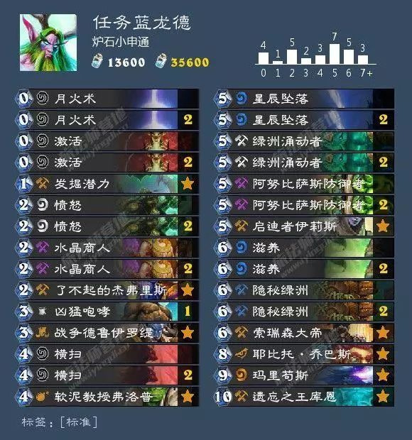 狂野炉石德鲁伊卡组推荐,狂野回归卡组