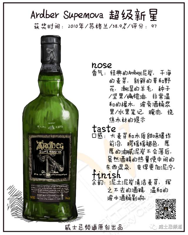 2020威士忌圣经获奖全名单，眼镜要掉一地吗？（文末有福利）