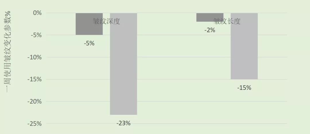 法令纹眼纹一个都逃不掉,法令纹和眼纹怎么才能有效改善