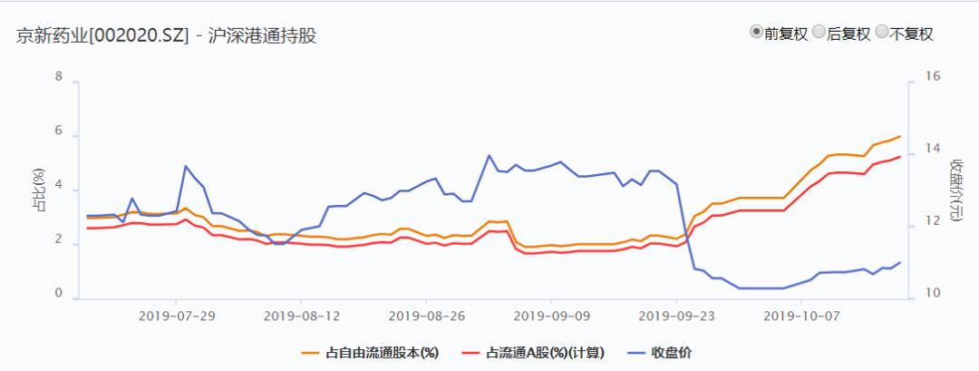 兴齐眼药股价实时情况,兴齐眼药股价