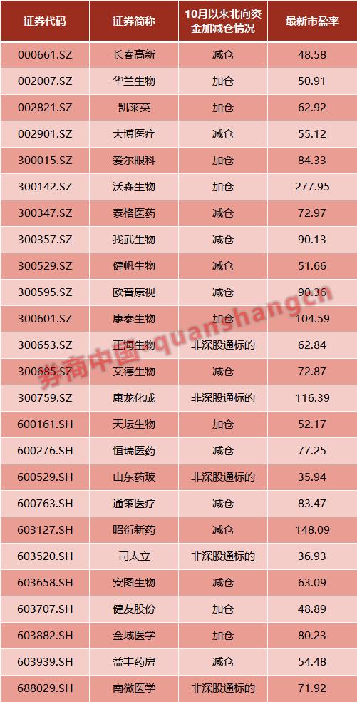 兴齐眼药股价实时情况,兴齐眼药股价