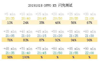 OPPOK5开箱上手:6400万超清四摄+30W闪充赛博金属意外好看