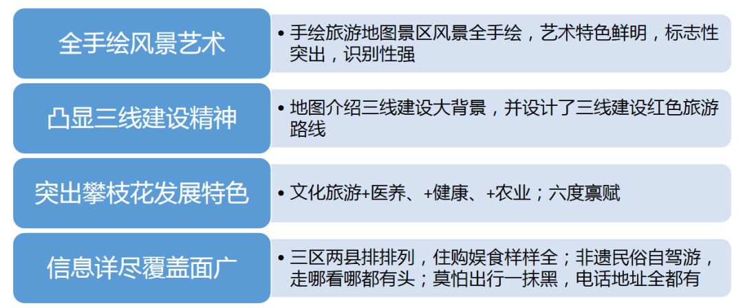 攀枝花旅游必备,攀枝花旅游产品