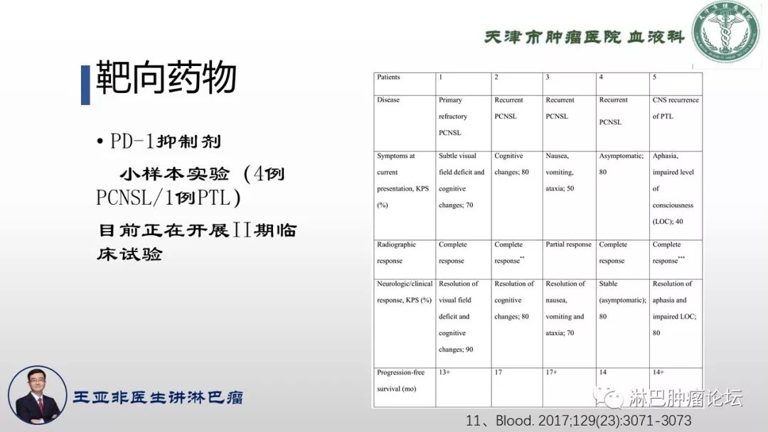 原发性脾淋巴瘤,原发淋巴瘤诊断标准
