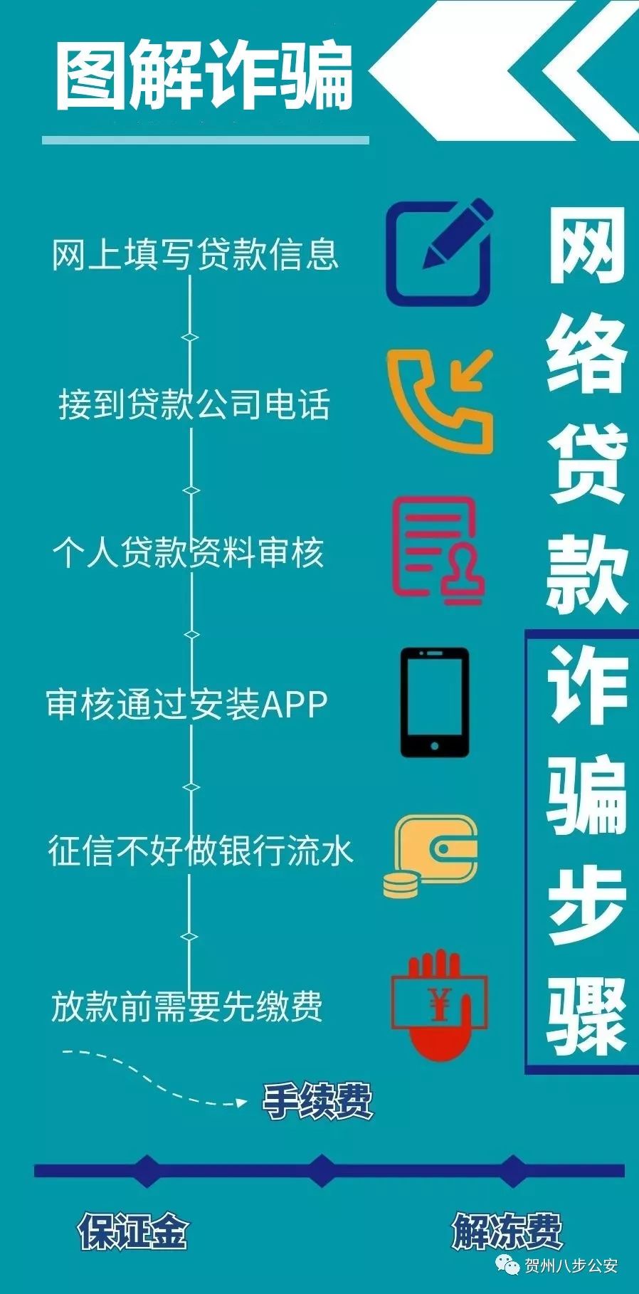 当一夜暴“负”伪装成一夜暴富，“贷”的魔力转圈圈？
