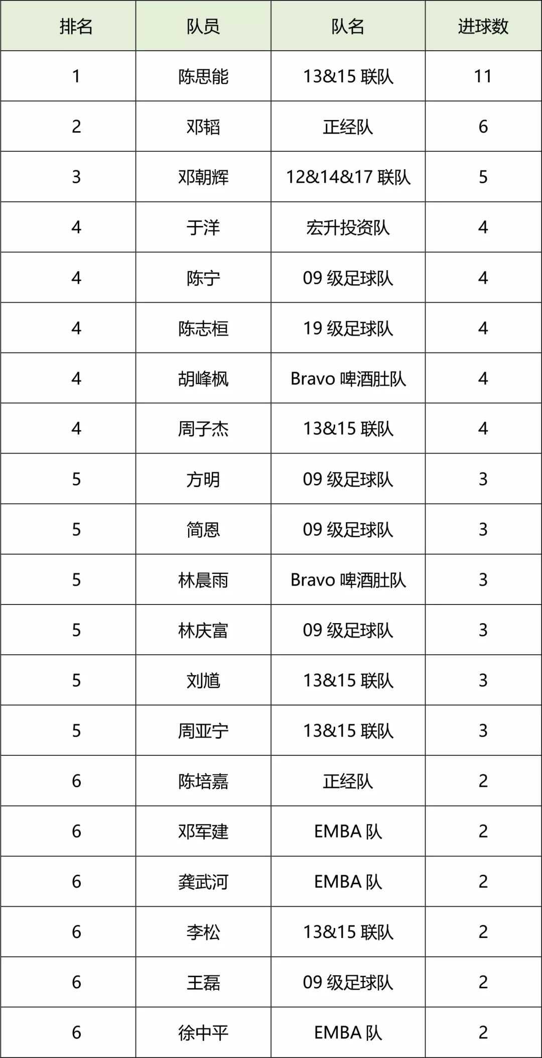2023中山足球联赛,中山市2022足球联赛