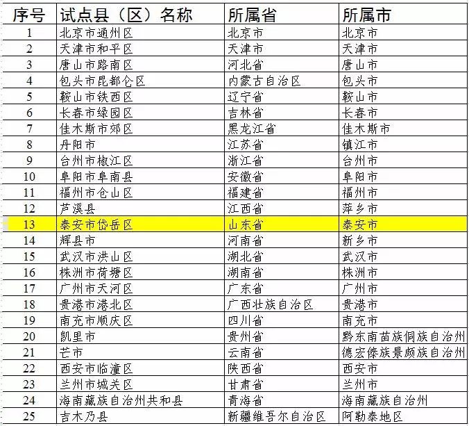 蒙阴县学校名单,蒙阴县新规划的大学