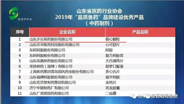 山东步长制药有限公司的药好卖吗,山东步长制药有哪些药