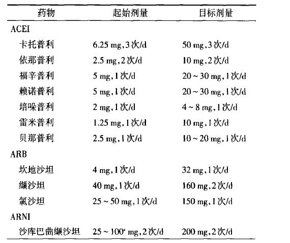 遵义医科大学附属医院心内科石蓓,遵义医学院心血管内科专家石蓓