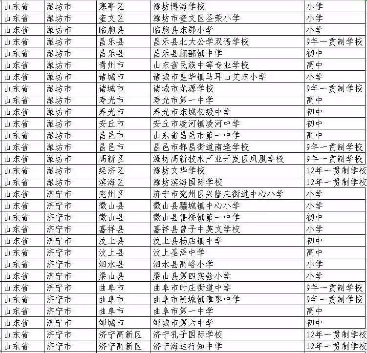 蒙阴县学校名单,蒙阴县新规划的大学