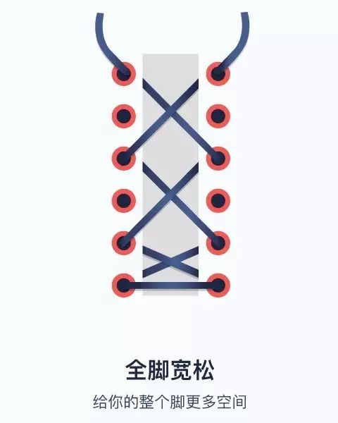 不同脚型怎么绑鞋带,手把手教你鞋带的系法大全