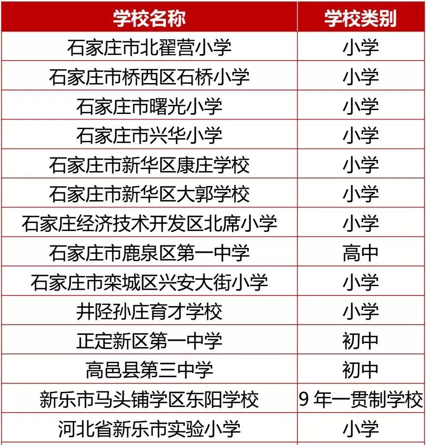 石家庄市示范性小学,石家庄特色学校名单