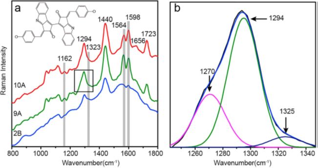 新知|寻找潜在生命物质的载体——鲕粒