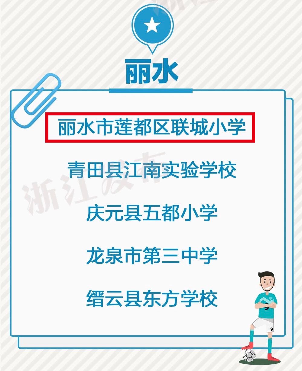 莲都学校,莲都教育局