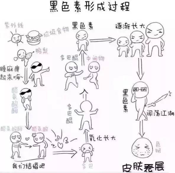 突然长了一颗斑怎么去,一颗颗的斑变成了一块斑什么原因