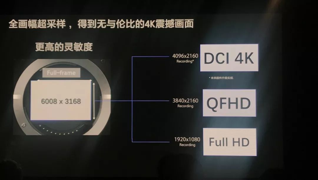 索尼pxw-fx9v测评,索尼pxw-fx9v摄影机