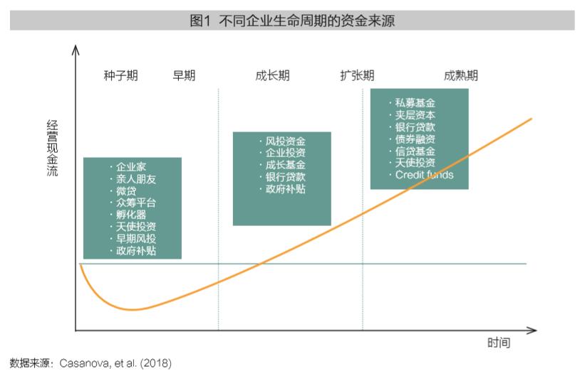 创业公司死亡之谷,商业转型死亡谷的七大误区