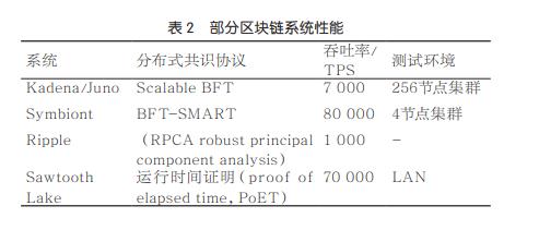 区块链存储与数据库的区别,区块链数据库技术可以融合吗