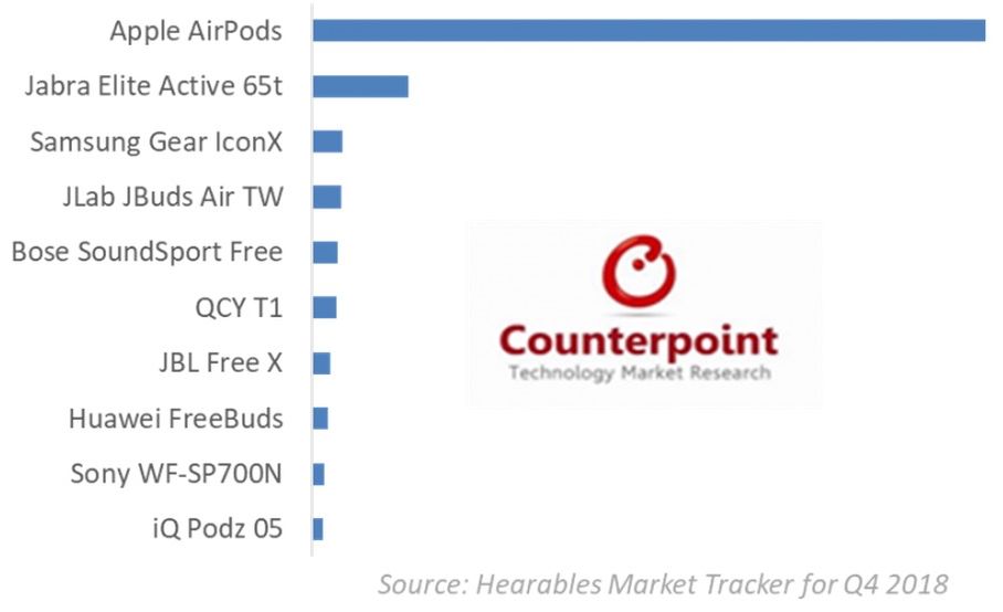 AirPods是当代青年的社交核*器武**