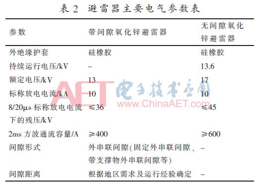 10kv防雷间隙,10千伏绝缘线路防雷措施