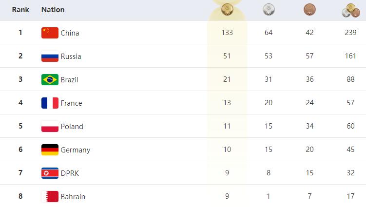 2019武汉军运会最终成绩,武汉军运会中国队高光时刻