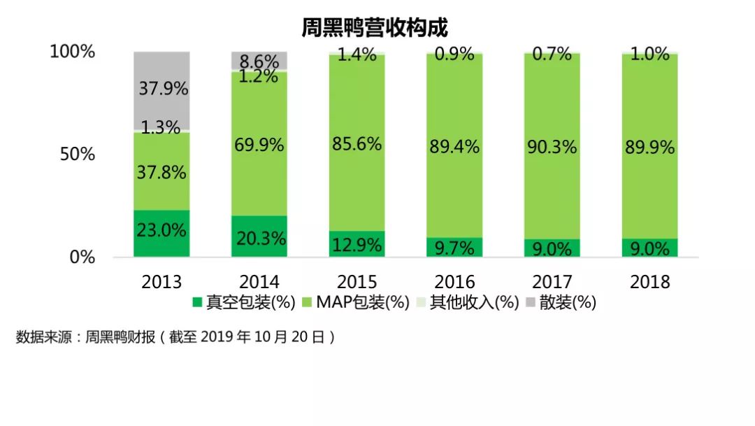 周黑鸭虾尾贵吗,机场的周黑鸭贵吗