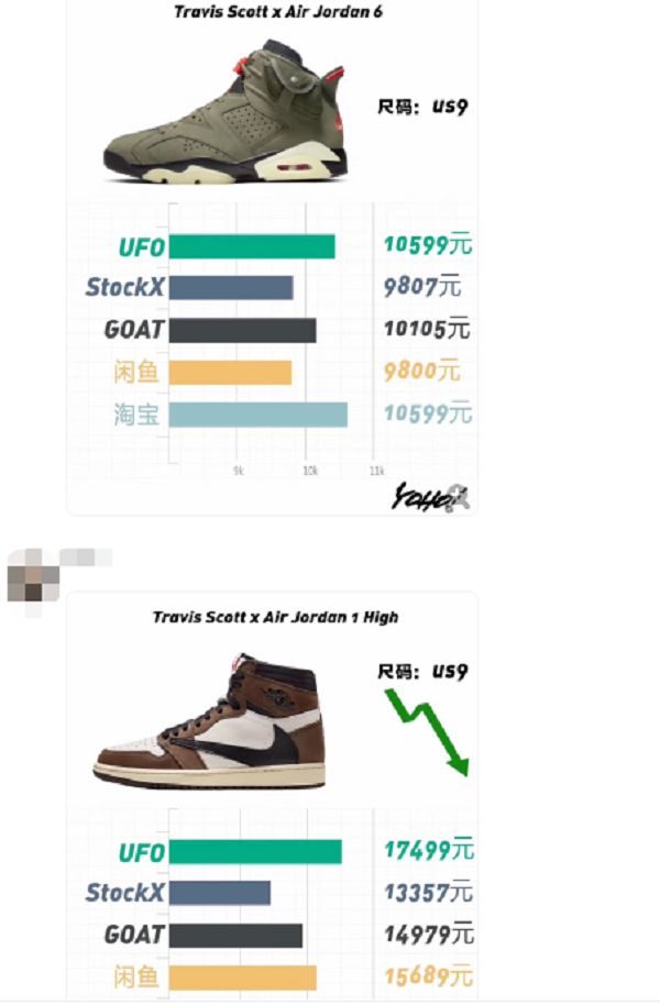 炒鞋易糊？可充虚拟货币，涉嫌非法集资、金融诈骗等“鞋门”问题待解