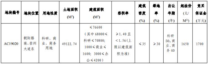 土拍拍卖最新价格,土拍底价成交