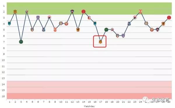 足球感人篇,中甲冲超奇迹